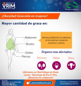 VRIM Obesidad Ginecoide en Mujeres